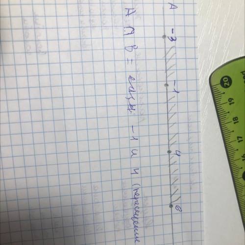 4) Построить в системе координат отрезок АВ, где А(-3;-1) и В(4;6). Укажите точки пересечения отрезк