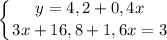 \displaystyle \left \{ {{y=4,2+0,4x } \atop {3x+16,8+1,6x=3}} \right.