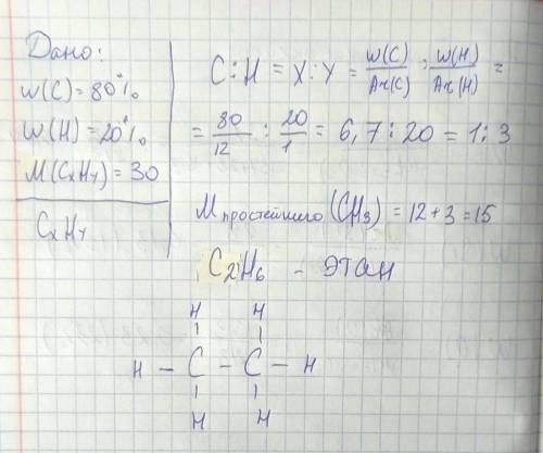 Визнасити формулу сполуки якщо відомо що до його складу входить 80% Карбону 20% Гідрогену. Відносна