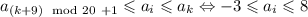 a_{(k+9)\mod20~+1}\leqslant a_i \leqslant a_k \Leftrightarrow -3\leqslant a_i \leqslant 8