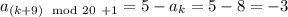 a_{(k+9)\mod20~+1} =5-a_k=5-8=-3