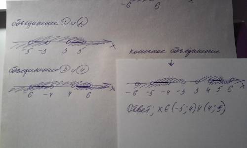 При каких значениях х значение функции y=x2 будет:1)больше 9;2) больше 25; 3) меньше 16; 4) меньше 3