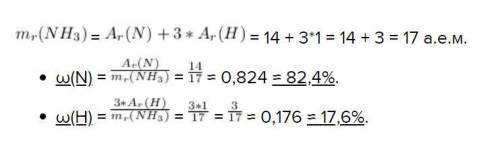 NH3 визначити масову частку