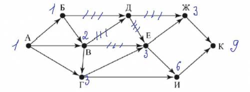 На рисунке - схема дорог, связывающих города А, Б, В, Г Д, Е, Ж, И, К. По каждой дороге можно двигат