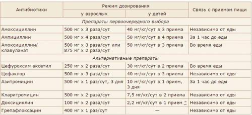 Предмет - фармакология (мед. колледж) Нужно выписать в форме рецепта! 1. Бензилпеніциліну натрієву с