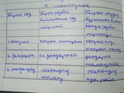 тірек сөз 7-тапсырма. Мәтінді оқы. «Жинақтау кестесін» толтыр. 1-бағанға мәтіндегі тірек сөздерді, 2