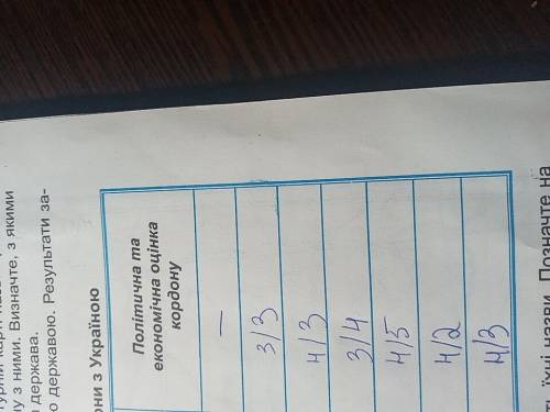 Політична та економічна оцінка кордону України з: Росією, Молдовою, Білоруссю, Румунією, Польщею, Уг