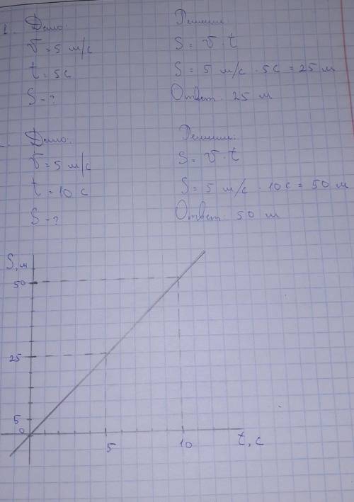 тело движется прямолинейно и равномерно со скоростью 5 МС какой путь пройдёт тело за 5 секунд за 10