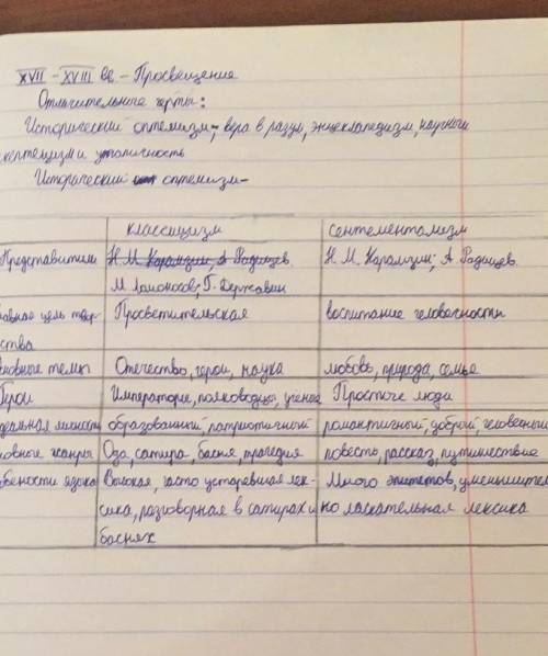 Заполните таблицу «Классицизм и сентиментализм», опираясь на материалы