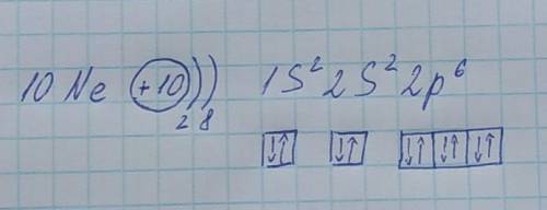 Запишіть електронну і графічну електронну формулу Ne.