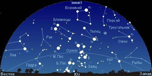 Найдите северные созвездия