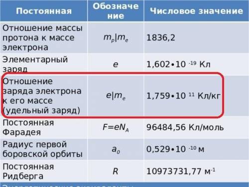 Пройшовши різницю потенціалів 2 кВ, електрон влітає в однорідне магнітне поле з індукціею 150 мкТлі