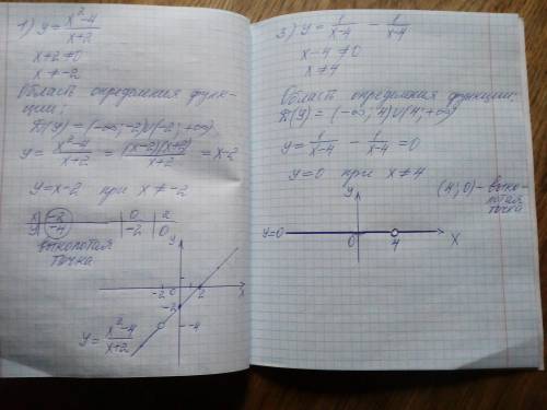 19.Постройте график функции1)y=x^2-4/x+2