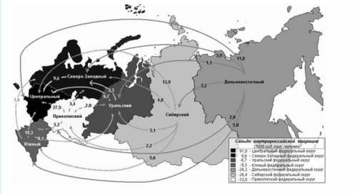 Хелпните!проанализируйте внутренние миграции россии.какие выводы можно сделать?