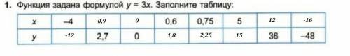 Функция задана формулой y=3x. Заполните таблицу нужно очень, сделайте хотя бы 1 задание