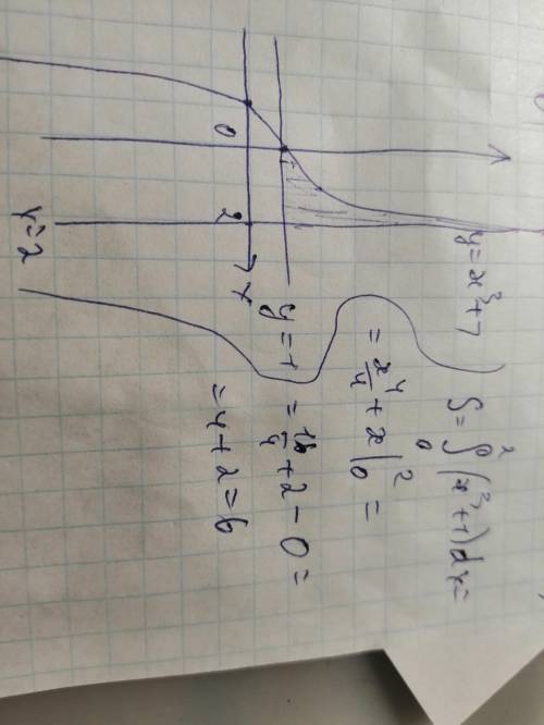 Вычислить площадь фигуры ограниченной линиямиy=x³+1, y=1, x=2