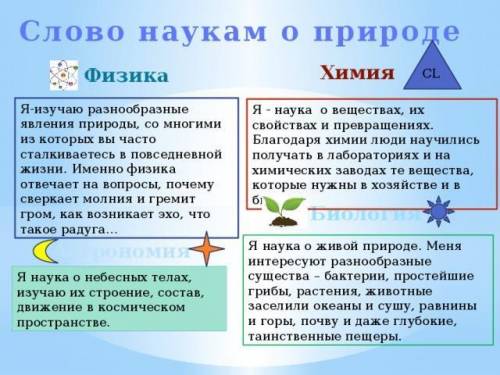 явление. Подготовь презентацию результатов наблюдения согласно Сделай вывод, к какой групе можно отн