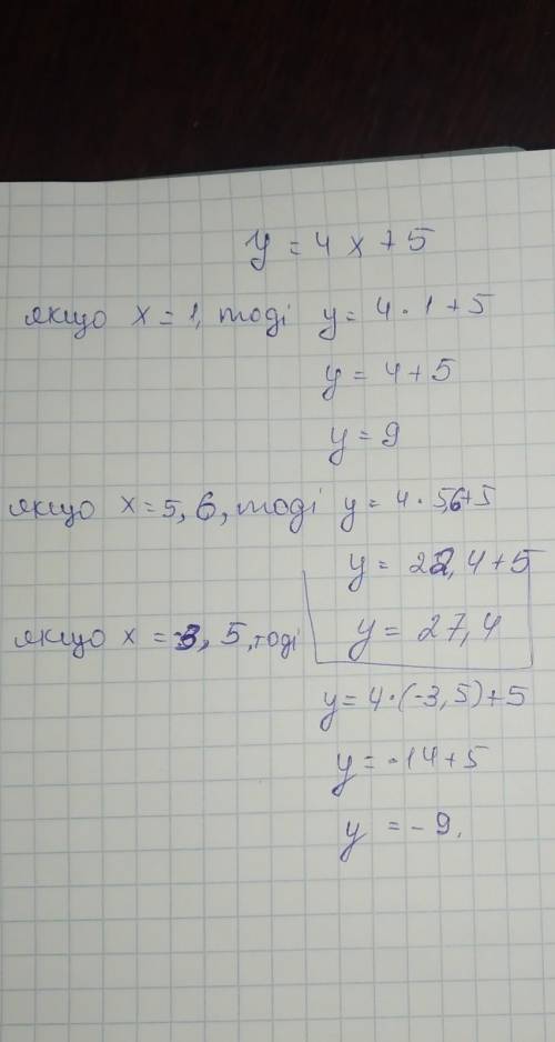 функция задана формулой Y = 4x -5 найдете значение функции Соответствующие значению аргумента равном