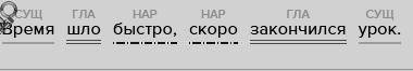 Составить три предложения со словами:время,имя, племя. Сделать синтаксичесаий разбор этих предложени