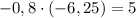 -0,8 \cdot (-6,25) = 5