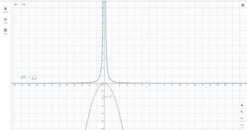 25.3. Постройте в одной координатной плоски ций: 1) y=4x^2 и y=1/4x^2; 2) y=-x^2 и y= 1/3x^2;