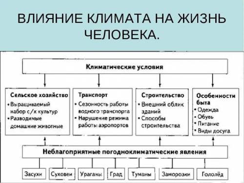 нужно сдать сегодня по географии. 1. Заполнить таблицу. 2. вопрос. полностью сделать. Нарисовать схе