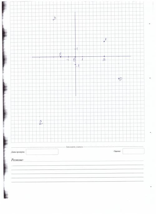 Постройте точки по заданным координатам : А (4:2), В (-3:5), С (- 5: - 9), Д ( 6: - 3), Е ( - 2: 0),