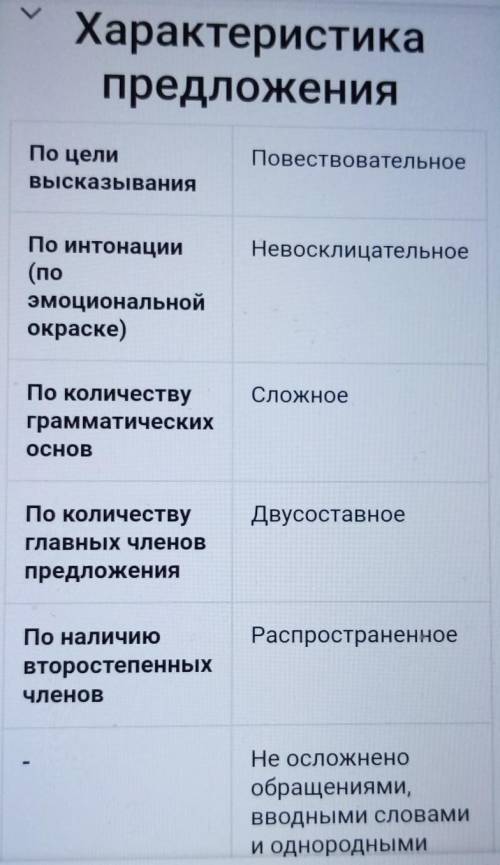 5. Синтаксический разбор простого и сложного предложений. 1.Переписать. Подчеркнуть члены предложени