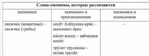 Выразительно прочитайте стихотворения, стараясь понять, почему они вызывајот улыбку. да лисички 1 Кт