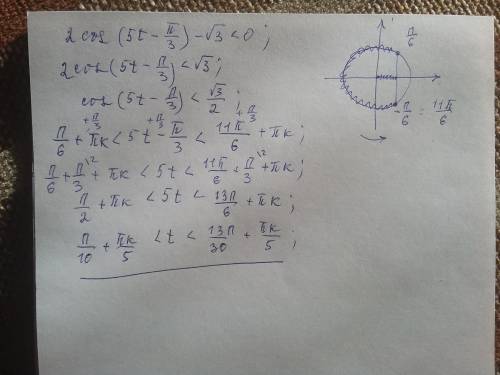 Решения простейших тригонометрических неравенств вида решить: 2cos(5t-π/3)-√3<0