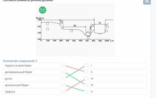 Количество соединений: 5 терраса вакваторииделювиальныйберегруслоэрозионный берегтерраса