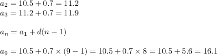 a _{2} = 10.5 + 0.7 = 11.2 \\ a_{3} = 11.2 + 0.7 = 11.9 \\ \\ a_{n} = a_{1} + d(n - 1) \\ \\ a_{9} = 10.5 + 0.7 \times (9 - 1) = 10.5 + 0.7 \times 8 = 10.5 + 5.6 = 16.1