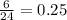 \frac{6}{24} = 0.25