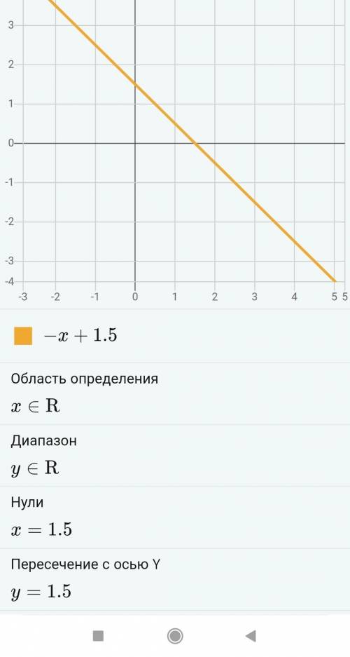 Y=-x+1,5 и у = 2х – 3; с графиком на листочке надо