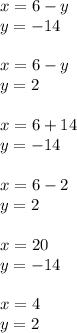 x = 6 - y \\ y = - 14 \\ \\ x = 6 - y \\ y = 2 \\ \\ x = 6 + 14 \\ y = - 14 \\ \\ x = 6 - 2 \\ y = 2 \\ \\ x = 20 \\ y = - 14 \\ \\ x = 4 \\ y = 2