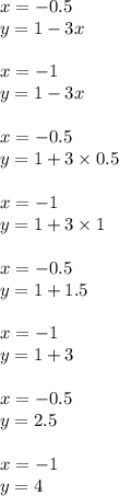 x = - 0.5 \\ y= 1 - 3x \\ \\ x = - 1 \\ y = 1 - 3x \\ \\ x = - 0.5 \\ y = 1 + 3 \times 0.5 \\ \\ x = - 1 \\ y = 1 + 3 \times 1 \\ \\ x = - 0.5 \\ y = 1 + 1.5 \\ \\ x = - 1 \\ y = 1 + 3 \\ \\ x = - 0.5 \\ y = 2.5 \\ \\ x = - 1 \\ y = 4