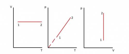 Начертить в осях VT, PT и VP график процесса в газе, при котором давление газа увеличивается при пос