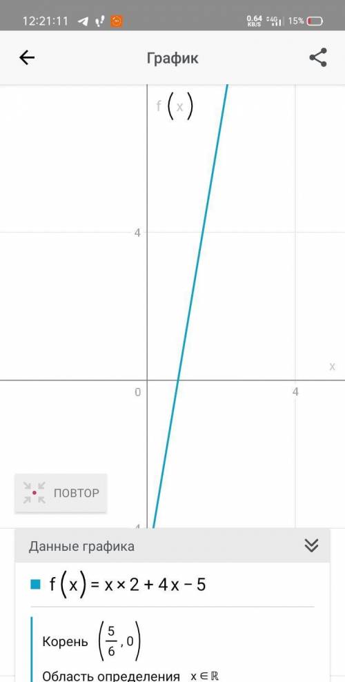 Постройте график функции f(x) = х2 + 4х – 5. Исполь- зуя графиk с решением