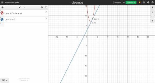 F(x)=2x²-7x+13 y=2x+3 найти точки пересечения ...