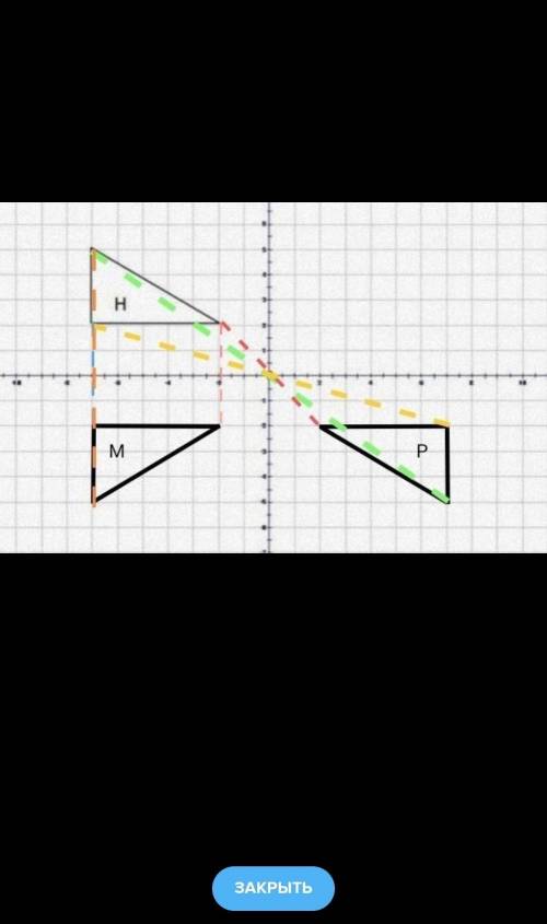 1. Дана фигура Н. а) отобразите фигуру Нотносительно Ох и обозначьте М.b) Отобразите фигуру Н относи