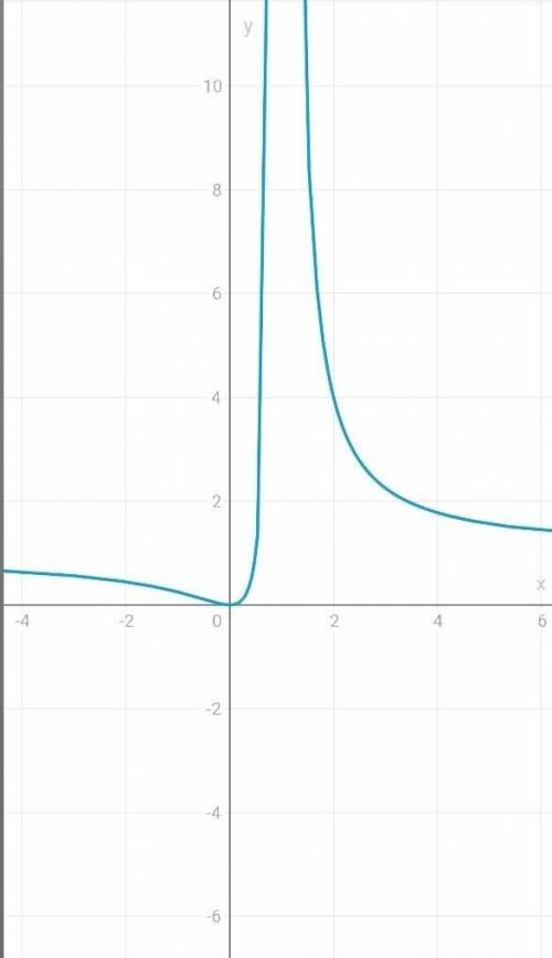 Провести исследование функции с построить их график y=x^2/(x-1)^2