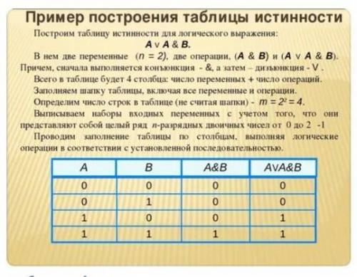 Постройте таблицу истинности для выражения (А&неВ)&C