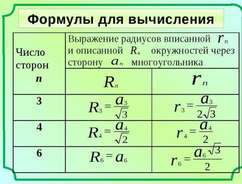 Вписанные и описанные окружности в правильный многоугольник