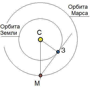 Каким будет горизонтальный параллакс Земли, измеренный марсианским астрономом в момент максимальной