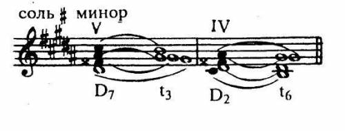 постройте Д7, Д2 от ноты ре диез с разрешением. Подпишите тональность. Очень