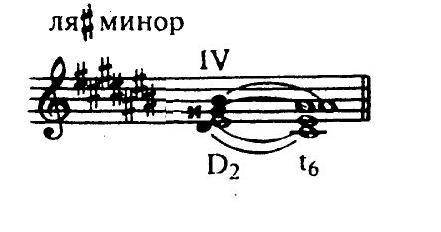 постройте Д7, Д2 от ноты ре диез с разрешением. Подпишите тональность. Очень