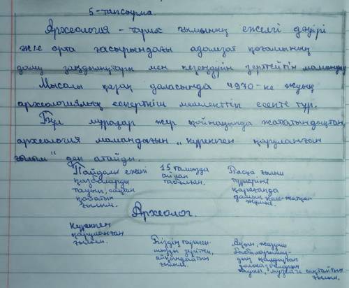 Оқылым мәтініндегі деректердің маңызды тұстарын сызба түрінде жазыңдар. Археолог мамандығын жан-жақт