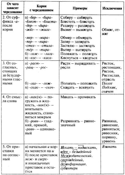 Сл…жение, выр…стили, прил…гать, подр…сли, з…рница, , пол…г, прор…сти, сл…гать, р…сточек, отр…сль, ул