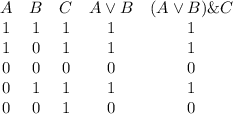 \begin{array}{ccccc}\\A&B&C&A\lor B&(A \lor B) \& C\\1&1&1&1&1\\1&0&1&1&1\\0&0&0&0&0\\0&1&1&1&1\\0&0&1&0&0\\\end{array}