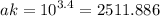 ak = {10}^{3.4} = 2511.886